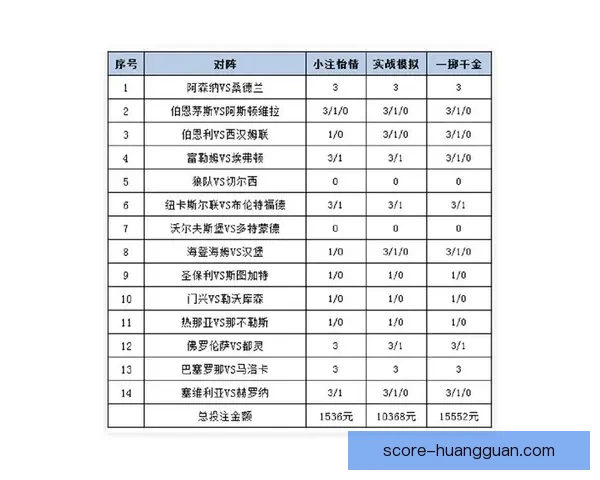 全面解析体育竞猜投注策略与投注技巧助你稳健赢利
