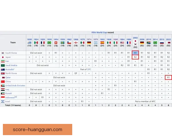 美加墨世界杯赛程解析及各队备战情况全览